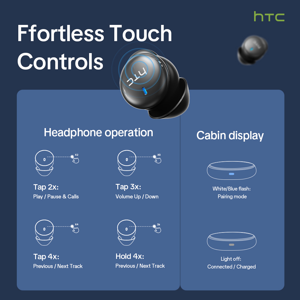HTC NE92 Wireless Bluetooth 6. - огляд і ціна Bluetooth Speaker